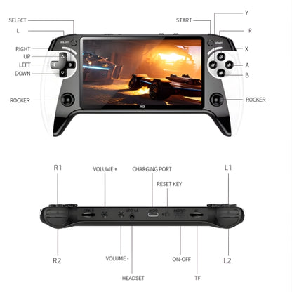Consola de Juegos Portátil - X9 Game Stick Retro con Pantalla IPS de 5,5”